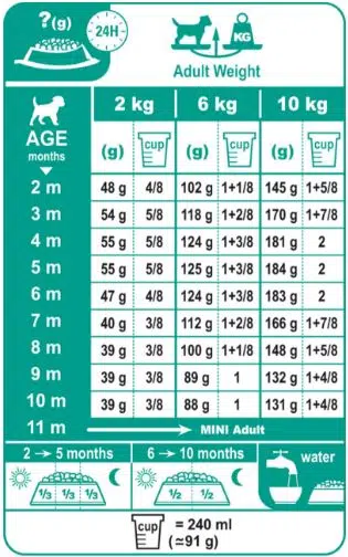 غذای خشک توله سگ نژاد کوچک رویال کنین وزن 2 کیلوگرم